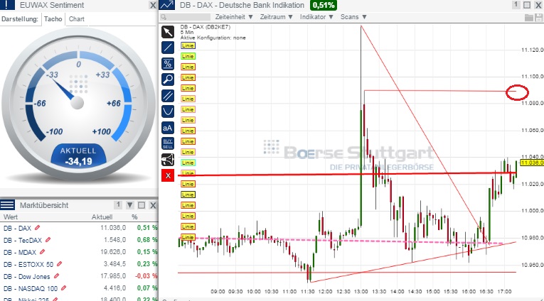 2015 QV DAX-DJ-GOLD-EURUSD-JPY 800876