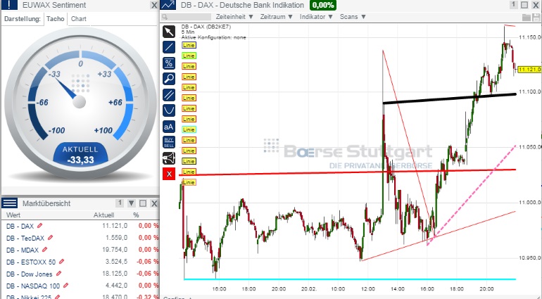 2015 QV DAX-DJ-GOLD-EURUSD-JPY 801364