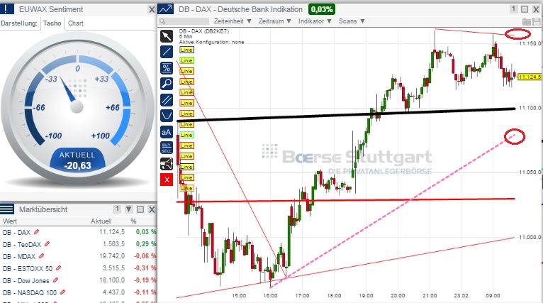 2015 QV DAX-DJ-GOLD-EURUSD-JPY 801391