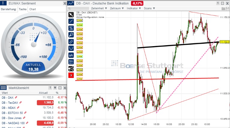 2015 QV DAX-DJ-GOLD-EURUSD-JPY 801440