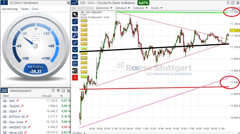 2015 QV DAX-DJ-GOLD-EURUSD-JPY 801713