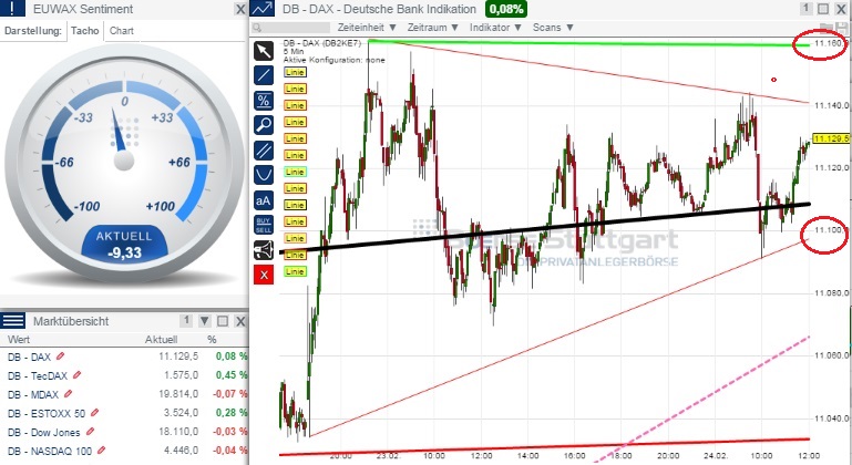 2015 QV DAX-DJ-GOLD-EURUSD-JPY 801801