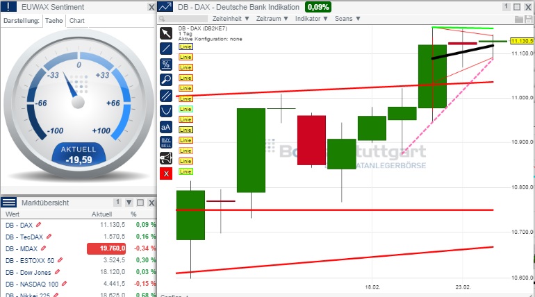 2015 QV DAX-DJ-GOLD-EURUSD-JPY 801835