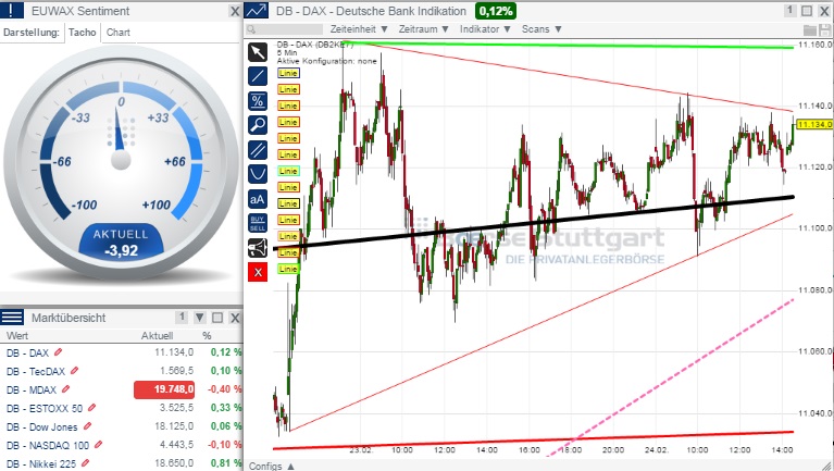 2015 QV DAX-DJ-GOLD-EURUSD-JPY 801849