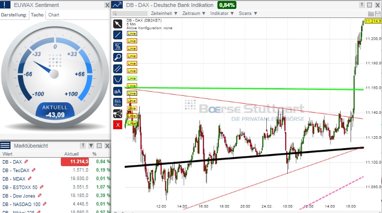 2015 QV DAX-DJ-GOLD-EURUSD-JPY 801896