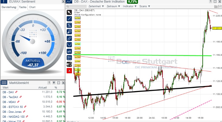 2015 QV DAX-DJ-GOLD-EURUSD-JPY 801908