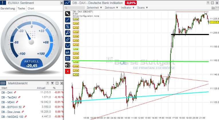 2015 QV DAX-DJ-GOLD-EURUSD-JPY 802104