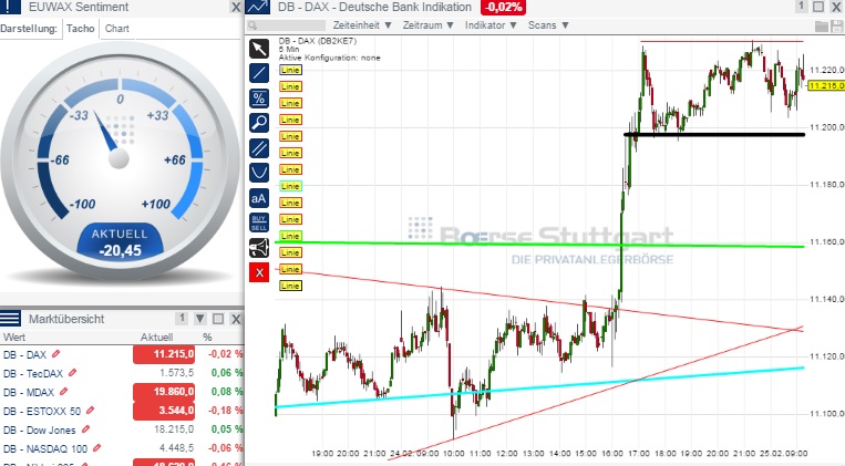 2015 QV DAX-DJ-GOLD-EURUSD-JPY 802145