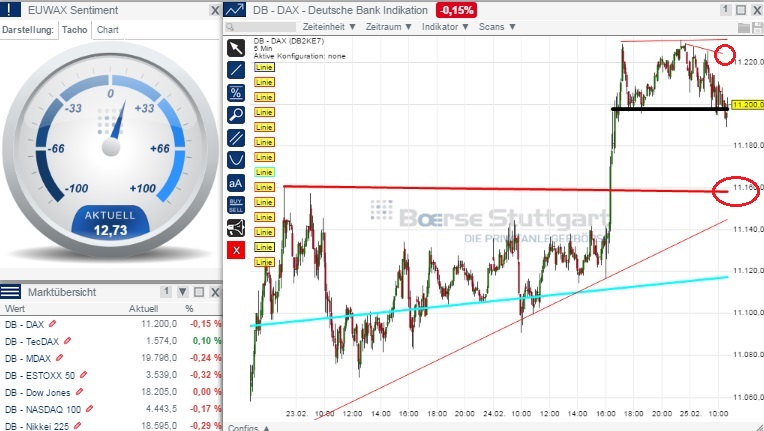 2015 QV DAX-DJ-GOLD-EURUSD-JPY 802189