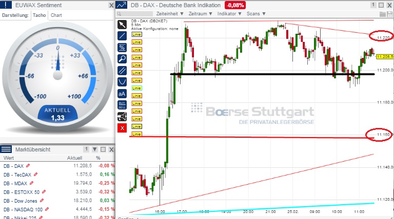 2015 QV DAX-DJ-GOLD-EURUSD-JPY 802226