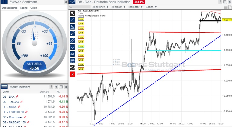 2015 QV DAX-DJ-GOLD-EURUSD-JPY 802236