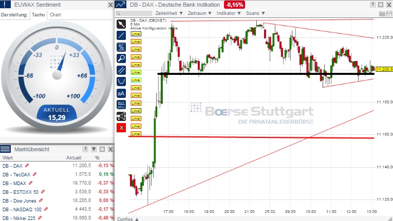 2015 QV DAX-DJ-GOLD-EURUSD-JPY 802264