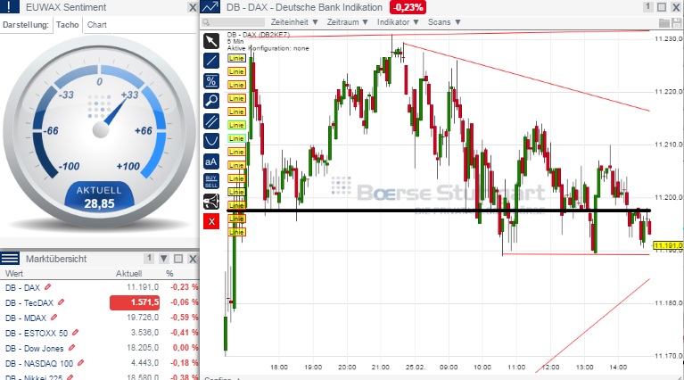 2015 QV DAX-DJ-GOLD-EURUSD-JPY 802294