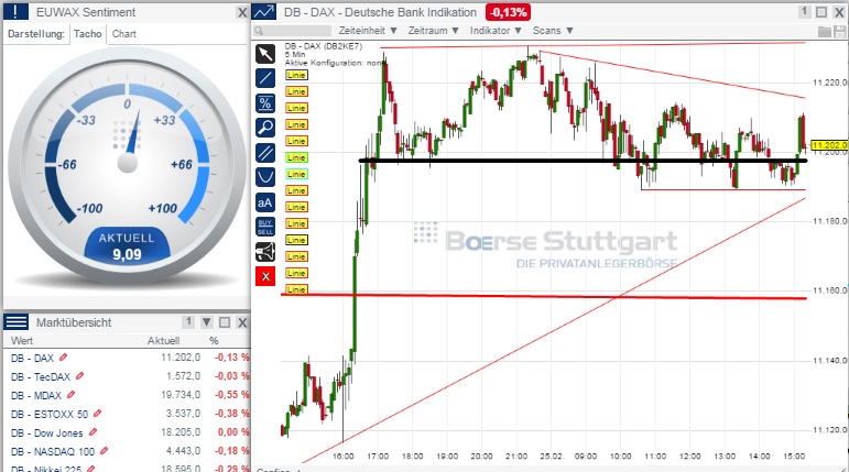 2015 QV DAX-DJ-GOLD-EURUSD-JPY 802304