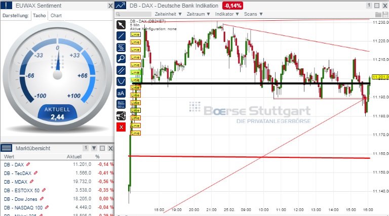 2015 QV DAX-DJ-GOLD-EURUSD-JPY 802324