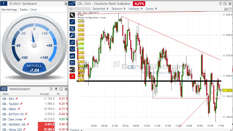 2015 QV DAX-DJ-GOLD-EURUSD-JPY 802348