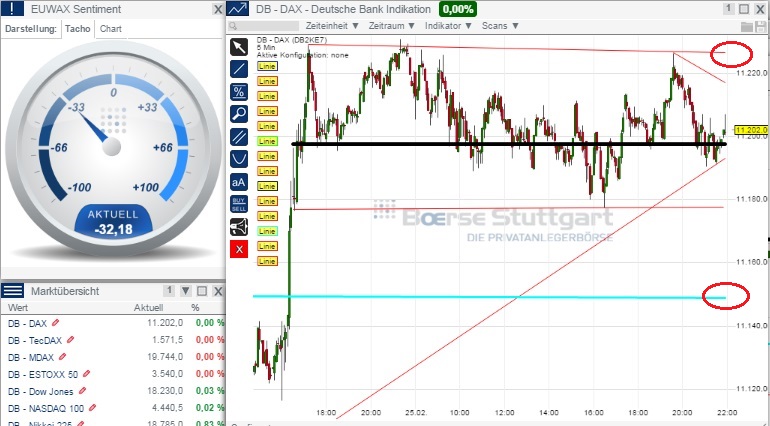 2015 QV DAX-DJ-GOLD-EURUSD-JPY 802523