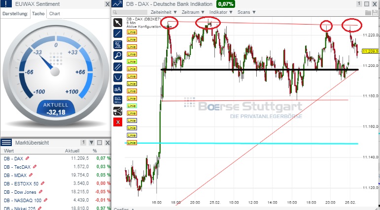 2015 QV DAX-DJ-GOLD-EURUSD-JPY 802552