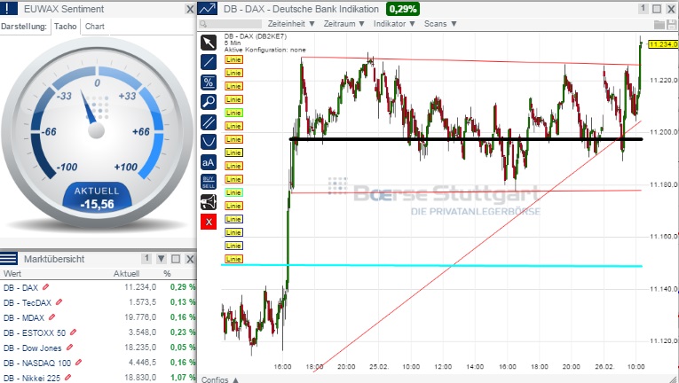 2015 QV DAX-DJ-GOLD-EURUSD-JPY 802620