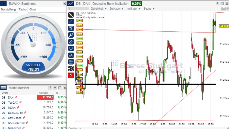 2015 QV DAX-DJ-GOLD-EURUSD-JPY 802630