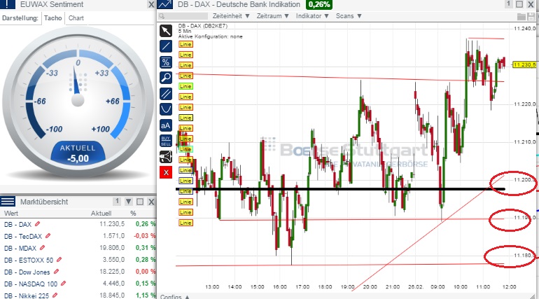 2015 QV DAX-DJ-GOLD-EURUSD-JPY 802671