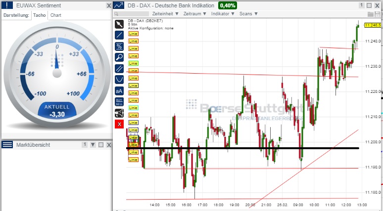 2015 QV DAX-DJ-GOLD-EURUSD-JPY 802686