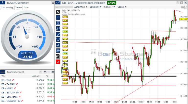 2015 QV DAX-DJ-GOLD-EURUSD-JPY 802709