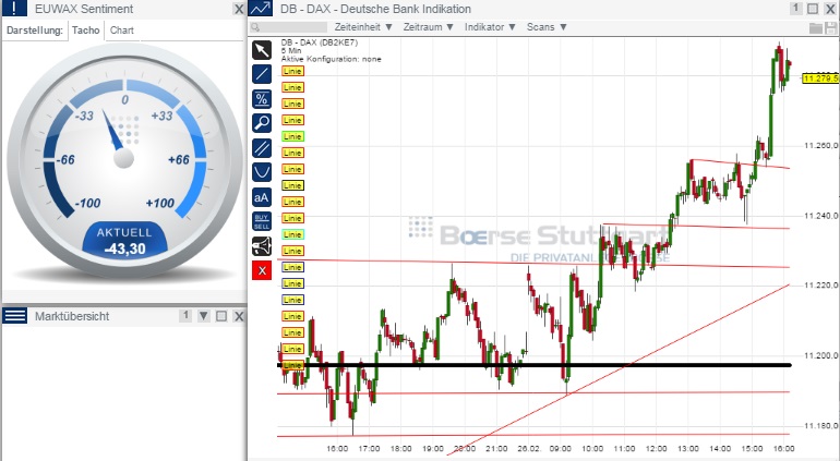 2015 QV DAX-DJ-GOLD-EURUSD-JPY 802782