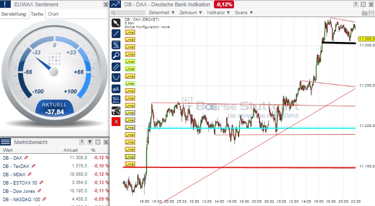 2015 QV DAX-DJ-GOLD-EURUSD-JPY 803024