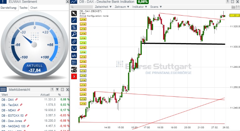 2015 QV DAX-DJ-GOLD-EURUSD-JPY 803053