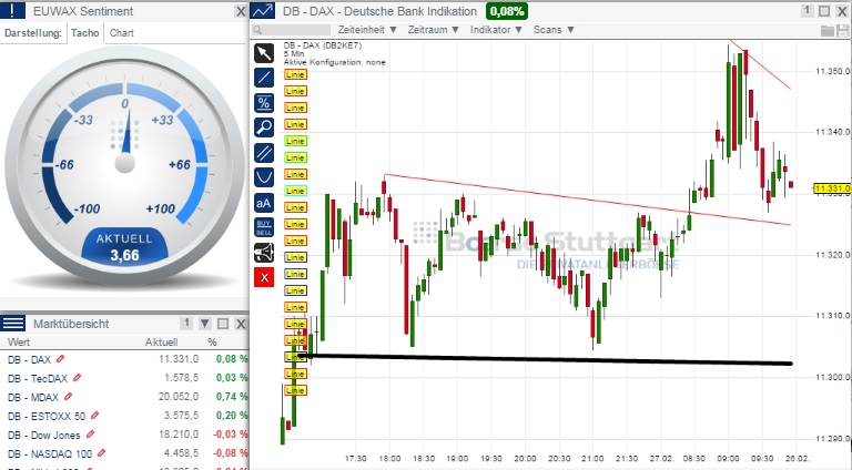 2015 QV DAX-DJ-GOLD-EURUSD-JPY 803081