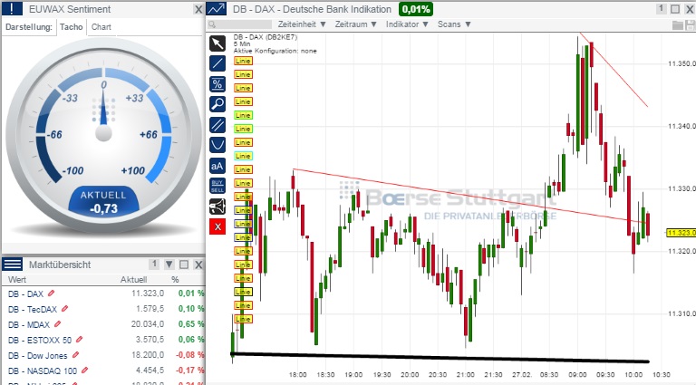 2015 QV DAX-DJ-GOLD-EURUSD-JPY 803095