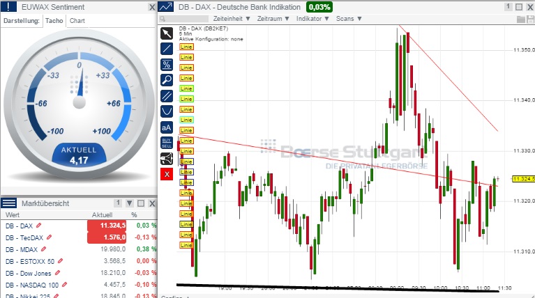 2015 QV DAX-DJ-GOLD-EURUSD-JPY 803117