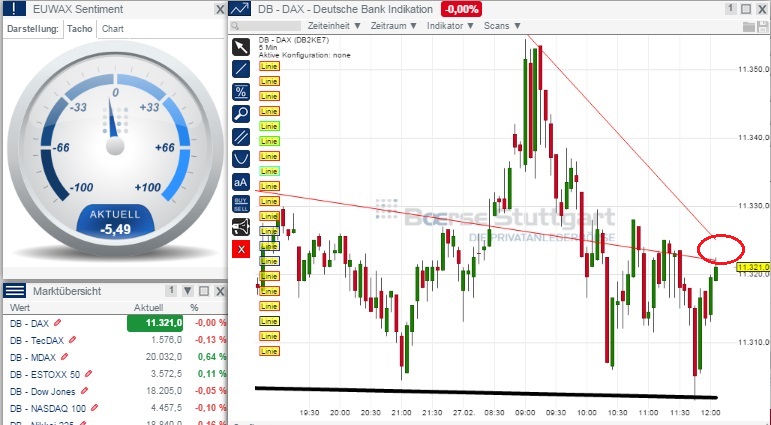 2015 QV DAX-DJ-GOLD-EURUSD-JPY 803143