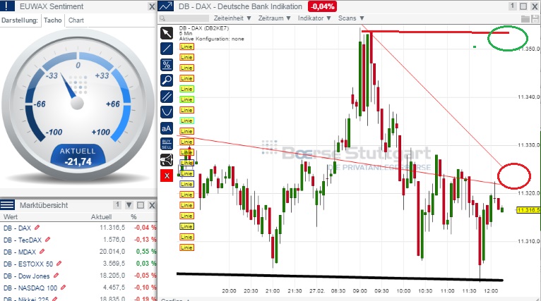 2015 QV DAX-DJ-GOLD-EURUSD-JPY 803145
