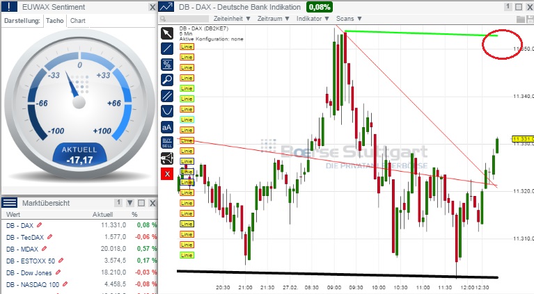 2015 QV DAX-DJ-GOLD-EURUSD-JPY 803152