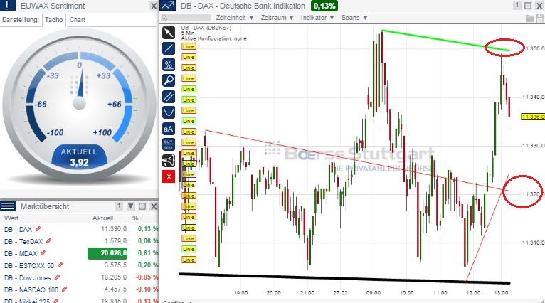 2015 QV DAX-DJ-GOLD-EURUSD-JPY 803166