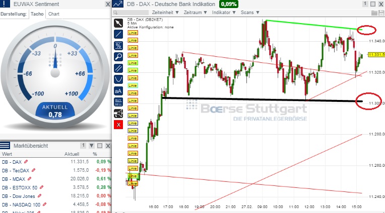 2015 QV DAX-DJ-GOLD-EURUSD-JPY 803205