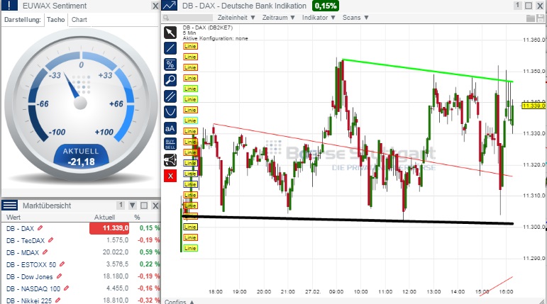 2015 QV DAX-DJ-GOLD-EURUSD-JPY 803224
