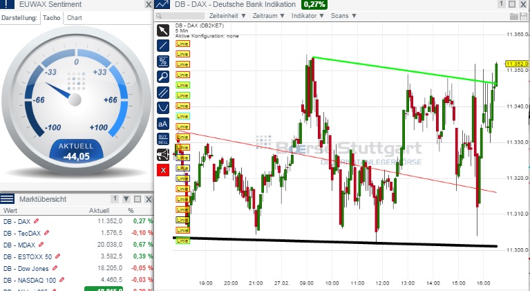 2015 QV DAX-DJ-GOLD-EURUSD-JPY 803228