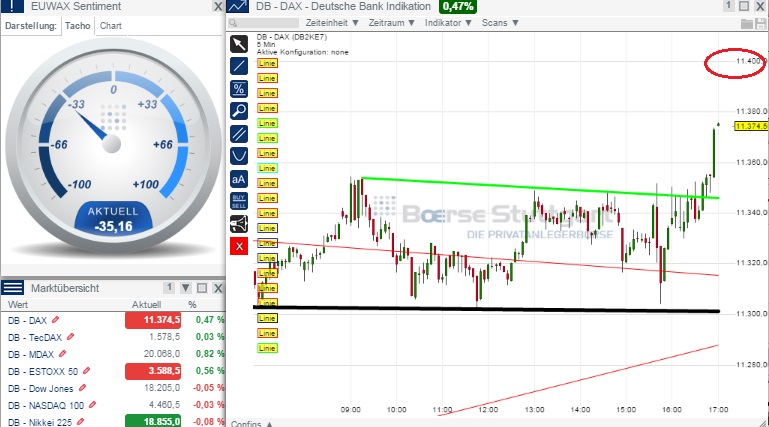 2015 QV DAX-DJ-GOLD-EURUSD-JPY 803239