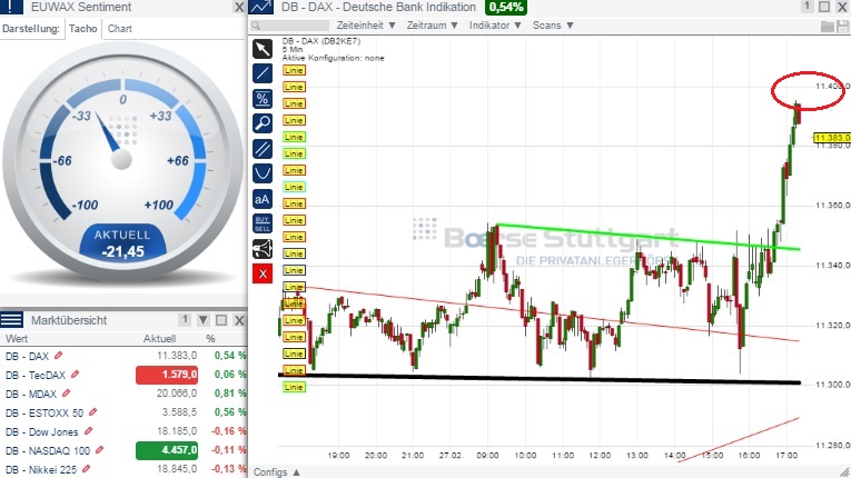 2015 QV DAX-DJ-GOLD-EURUSD-JPY 803246