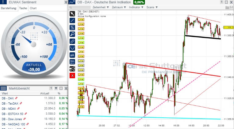2015 QV DAX-DJ-GOLD-EURUSD-JPY 803820