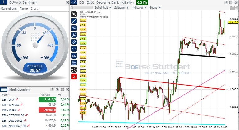 2015 QV DAX-DJ-GOLD-EURUSD-JPY 803853