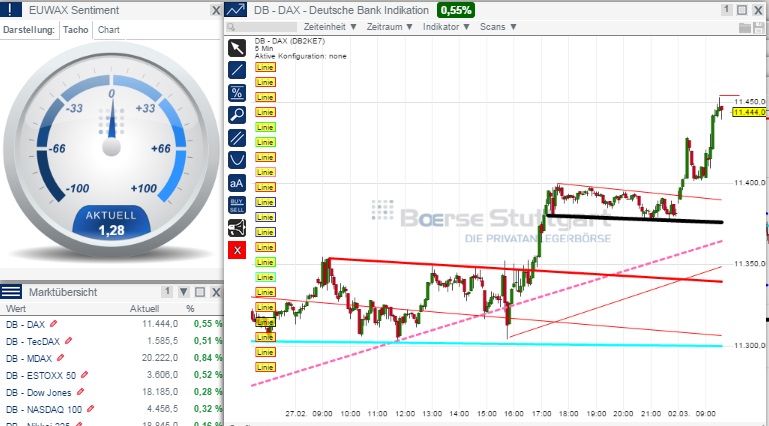 2015 QV DAX-DJ-GOLD-EURUSD-JPY 803872