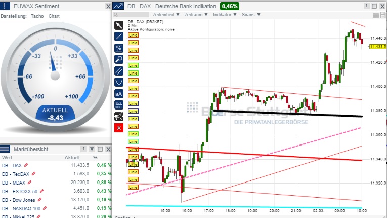 2015 QV DAX-DJ-GOLD-EURUSD-JPY 803879