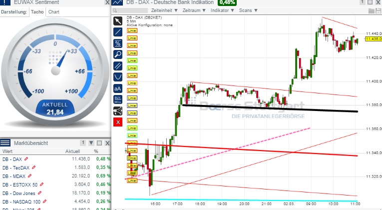 2015 QV DAX-DJ-GOLD-EURUSD-JPY 803899