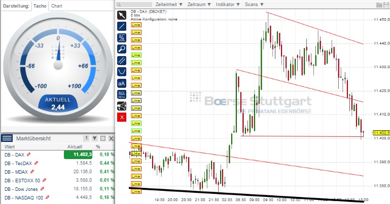 2015 QV DAX-DJ-GOLD-EURUSD-JPY 803934