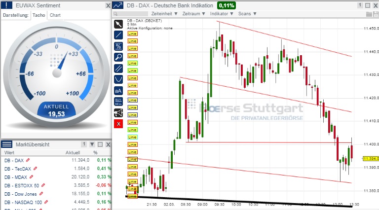 2015 QV DAX-DJ-GOLD-EURUSD-JPY 803951