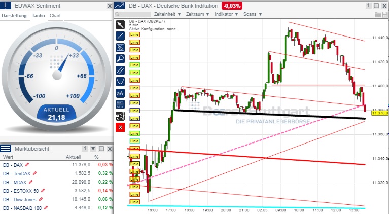 2015 QV DAX-DJ-GOLD-EURUSD-JPY 803955